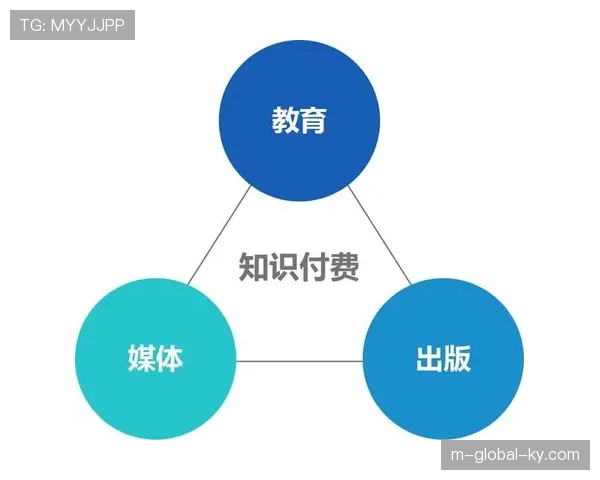 体育营销与教育培训产业形成联动 知识付费模式拓展内容变现途径